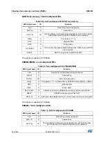 Preview for 424 page of ST STM32L4 5 Series Reference Manual