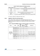 Preview for 425 page of ST STM32L4 5 Series Reference Manual