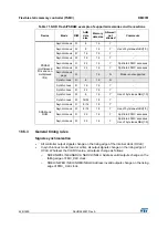 Preview for 426 page of ST STM32L4 5 Series Reference Manual