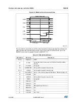 Preview for 428 page of ST STM32L4 5 Series Reference Manual