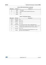 Preview for 429 page of ST STM32L4 5 Series Reference Manual