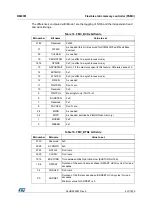 Preview for 431 page of ST STM32L4 5 Series Reference Manual