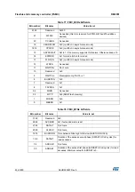 Preview for 434 page of ST STM32L4 5 Series Reference Manual