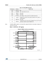 Preview for 435 page of ST STM32L4 5 Series Reference Manual