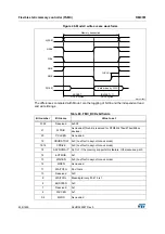 Preview for 436 page of ST STM32L4 5 Series Reference Manual