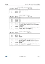 Preview for 437 page of ST STM32L4 5 Series Reference Manual