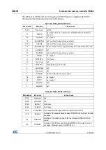 Preview for 439 page of ST STM32L4 5 Series Reference Manual