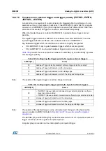 Preview for 523 page of ST STM32L4 5 Series Reference Manual