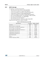 Preview for 579 page of ST STM32L4 5 Series Reference Manual