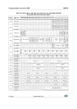 Preview for 612 page of ST STM32L4 5 Series Reference Manual