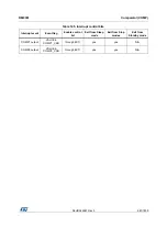 Preview for 681 page of ST STM32L4 5 Series Reference Manual