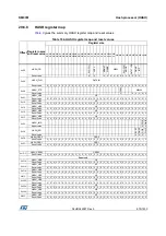 Preview for 875 page of ST STM32L4 5 Series Reference Manual