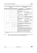 Preview for 956 page of ST STM32L4 5 Series Reference Manual