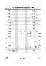 Preview for 977 page of ST STM32L4 5 Series Reference Manual