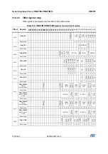 Preview for 1050 page of ST STM32L4 5 Series Reference Manual