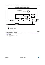 Preview for 1056 page of ST STM32L4 5 Series Reference Manual