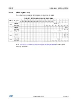 Preview for 1179 page of ST STM32L4 5 Series Reference Manual