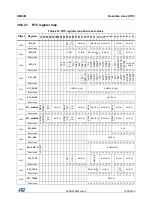 Preview for 1229 page of ST STM32L4 5 Series Reference Manual