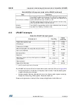 Preview for 1395 page of ST STM32L4 5 Series Reference Manual