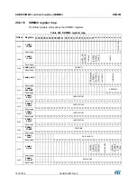 Preview for 1574 page of ST STM32L4 5 Series Reference Manual