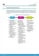 Предварительный просмотр 4 страницы ST STM32L4 Series User Manual