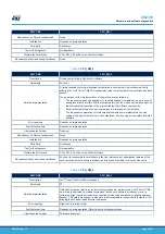 Предварительный просмотр 12 страницы ST STM32L4 Series User Manual