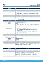 Предварительный просмотр 13 страницы ST STM32L4 Series User Manual