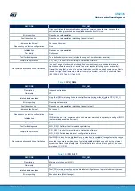 Предварительный просмотр 14 страницы ST STM32L4 Series User Manual