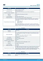 Предварительный просмотр 15 страницы ST STM32L4 Series User Manual