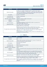 Предварительный просмотр 18 страницы ST STM32L4 Series User Manual