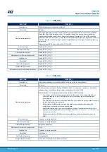 Предварительный просмотр 19 страницы ST STM32L4 Series User Manual