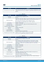 Предварительный просмотр 20 страницы ST STM32L4 Series User Manual