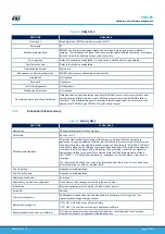 Предварительный просмотр 21 страницы ST STM32L4 Series User Manual