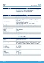 Предварительный просмотр 22 страницы ST STM32L4 Series User Manual