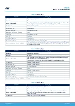 Предварительный просмотр 23 страницы ST STM32L4 Series User Manual