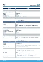 Предварительный просмотр 24 страницы ST STM32L4 Series User Manual