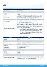 Предварительный просмотр 25 страницы ST STM32L4 Series User Manual