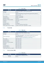 Предварительный просмотр 26 страницы ST STM32L4 Series User Manual