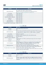 Предварительный просмотр 27 страницы ST STM32L4 Series User Manual