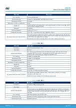 Предварительный просмотр 28 страницы ST STM32L4 Series User Manual