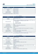 Предварительный просмотр 30 страницы ST STM32L4 Series User Manual