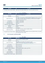 Предварительный просмотр 31 страницы ST STM32L4 Series User Manual