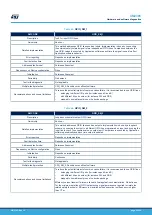 Предварительный просмотр 32 страницы ST STM32L4 Series User Manual