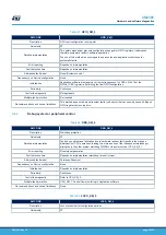 Предварительный просмотр 33 страницы ST STM32L4 Series User Manual