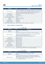 Предварительный просмотр 34 страницы ST STM32L4 Series User Manual