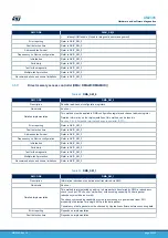 Предварительный просмотр 35 страницы ST STM32L4 Series User Manual