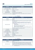 Предварительный просмотр 36 страницы ST STM32L4 Series User Manual