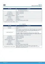 Предварительный просмотр 37 страницы ST STM32L4 Series User Manual