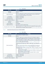 Предварительный просмотр 40 страницы ST STM32L4 Series User Manual