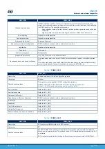 Предварительный просмотр 43 страницы ST STM32L4 Series User Manual